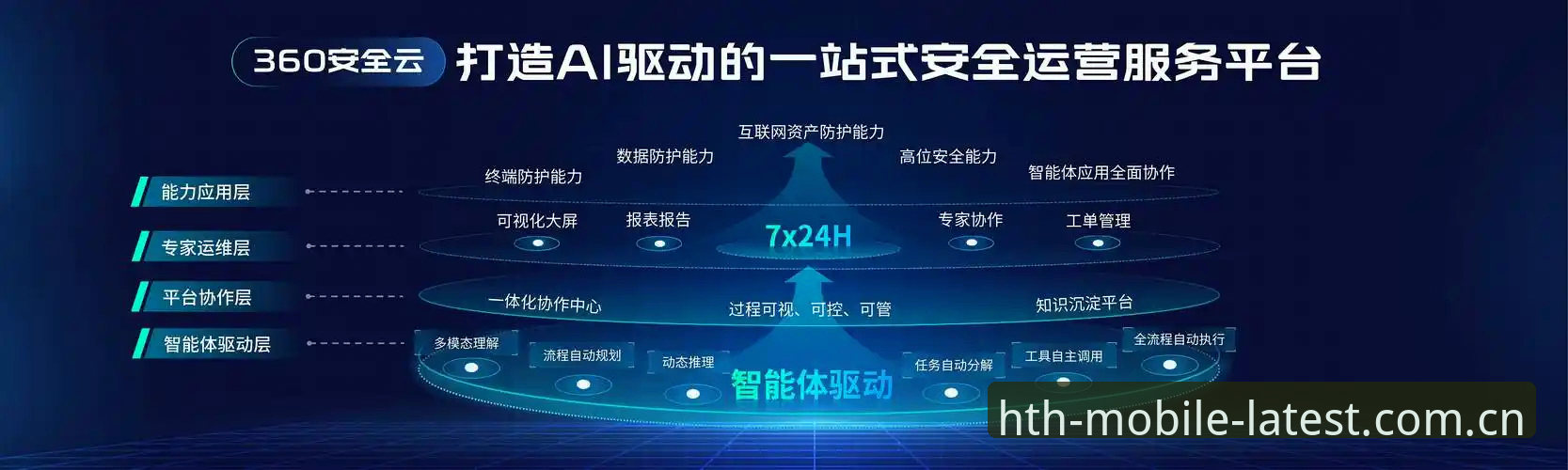行业背景：数字体育平台为何引发安全关注